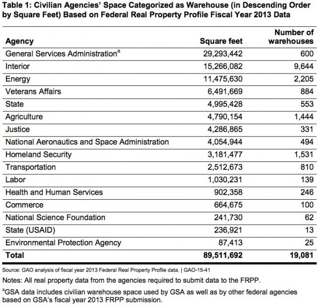GAO-Report-Table-1-640x633