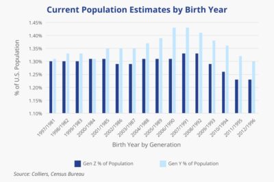 population-estimates-by-birth-year