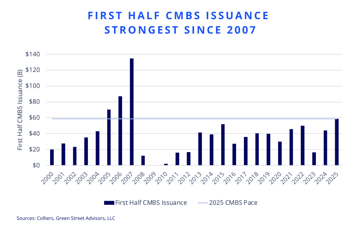 QH-0717-CMBS Issuance KL data visualization - Knowledge Leader ...